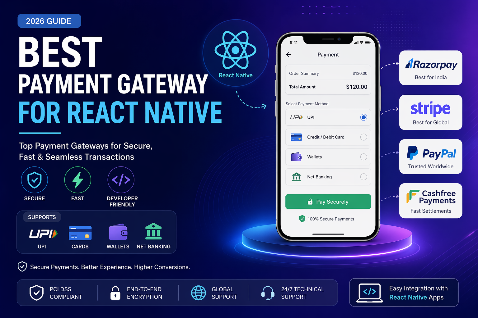 Mobile App Development