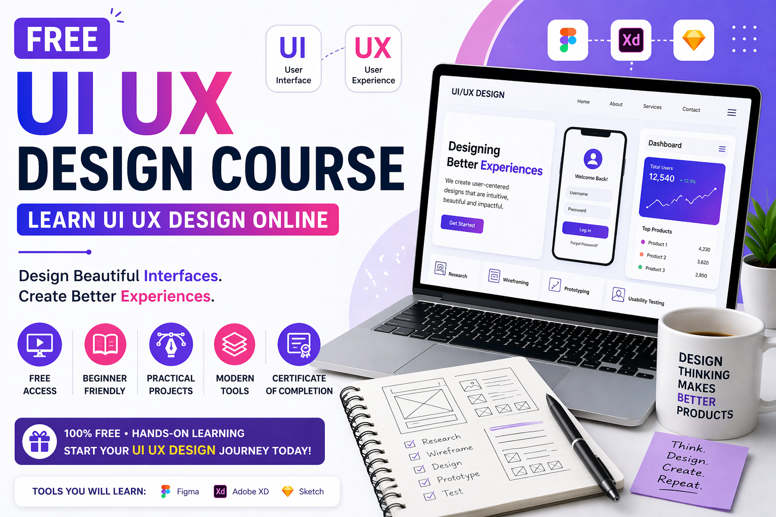 UI UX design course online free banner showing Figma training, design thinking, wireframing, and mobile app interface design