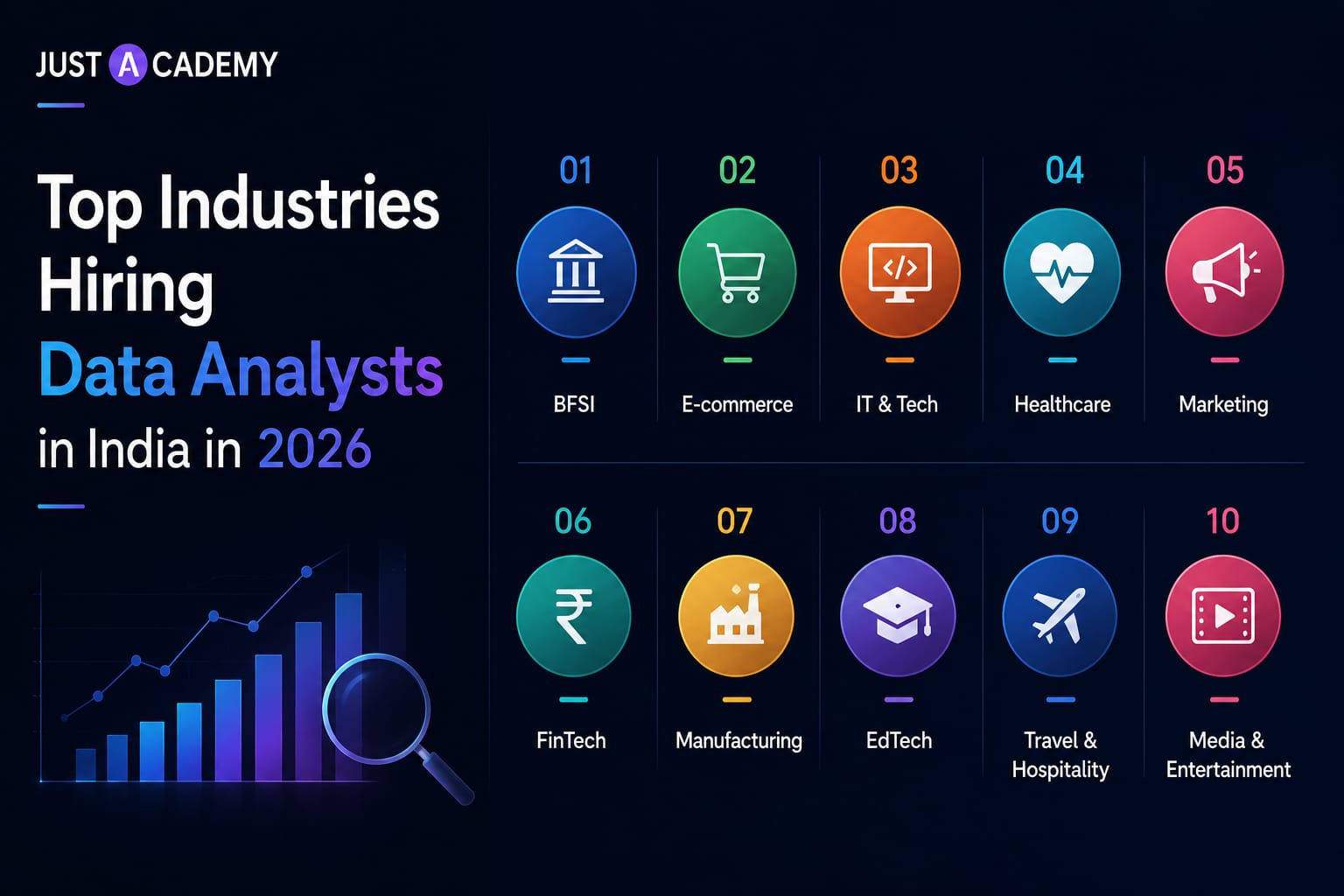 Top industries hiring data analysts in India in 2026 showing analytics jobs across banking ecommerce healthcare and technology sectors