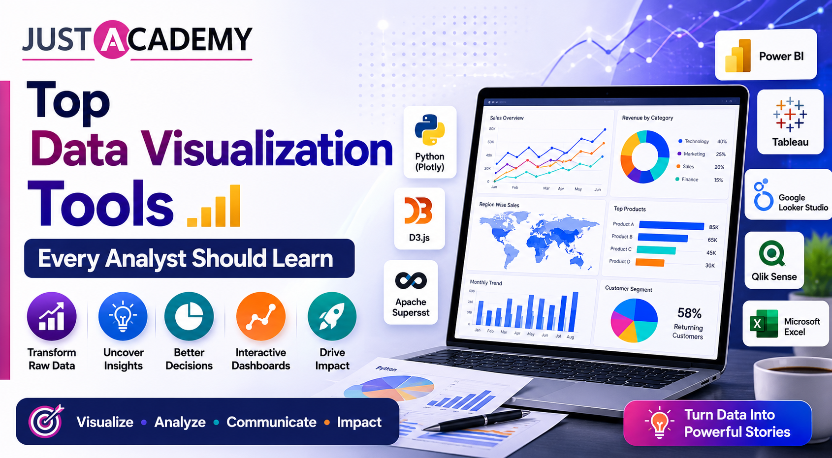 Top data visualization tools every analyst should learn showing Tableau Power BI Looker Studio and Python charts on screen