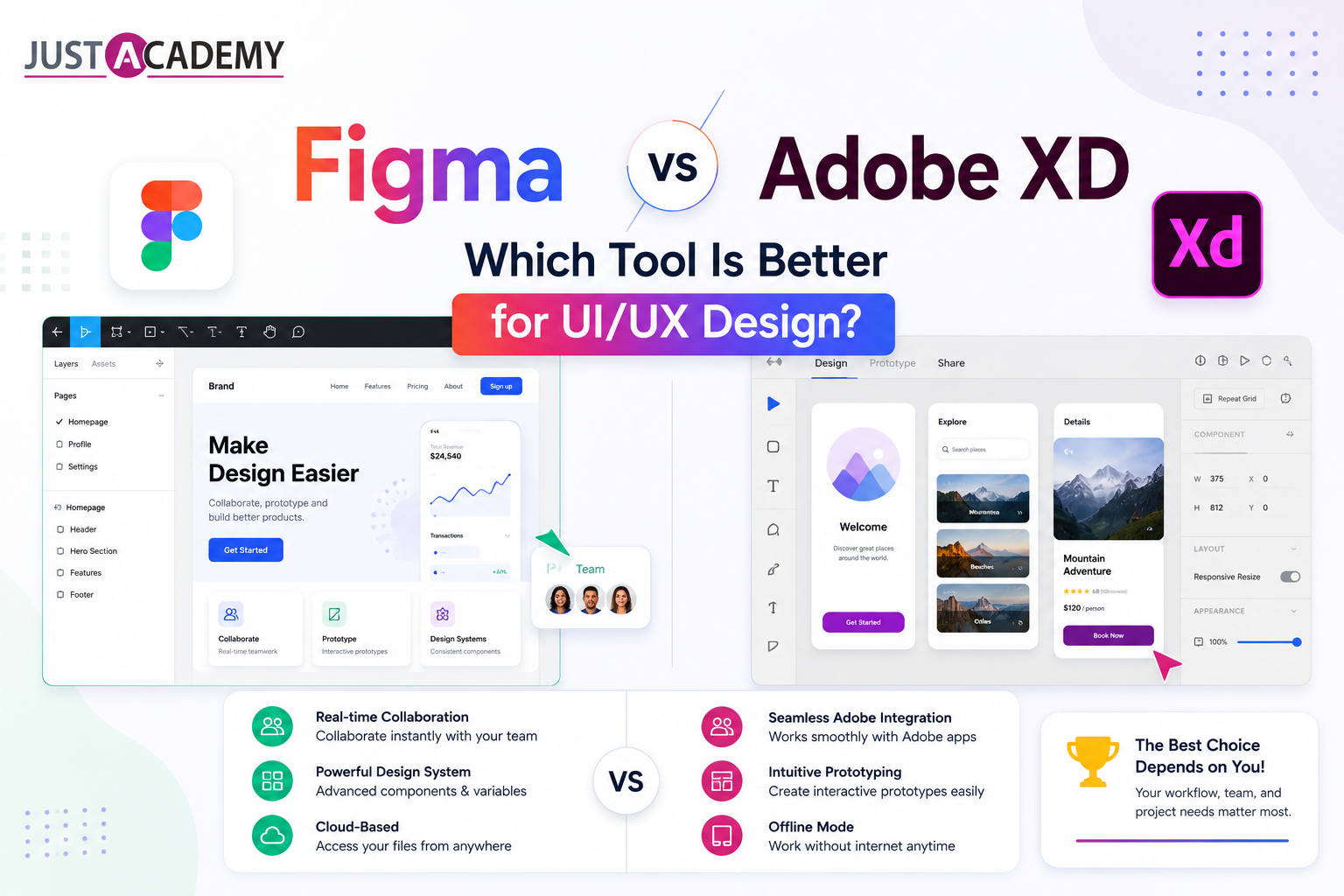 Figma vs Adobe XD comparison showing design tools interface prototyping and collaboration features for UI UX designers in 2026