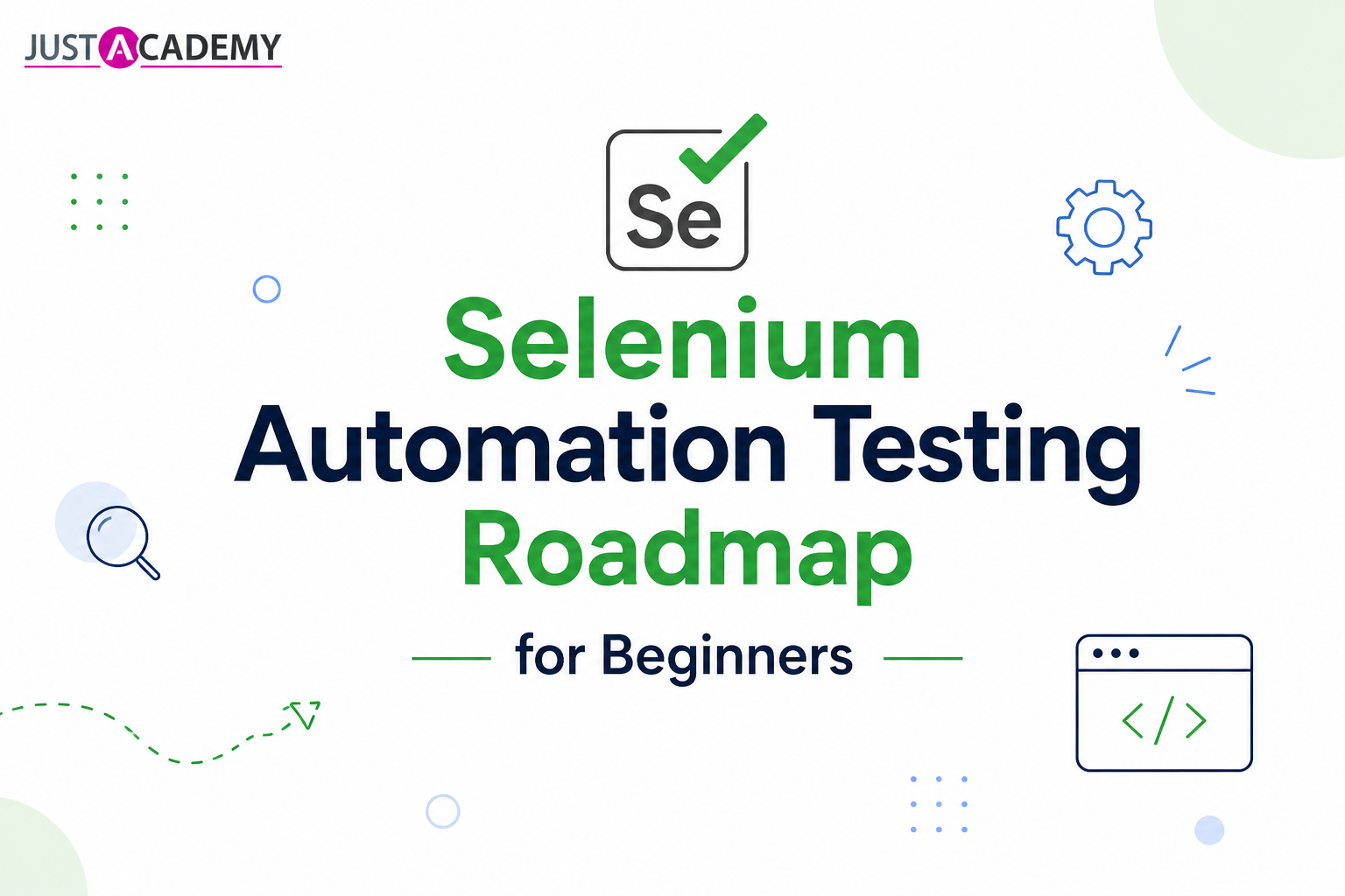 Selenium automation testing roadmap for beginners showing WebDriver Java TestNG framework CI CD pipeline learning path on screen