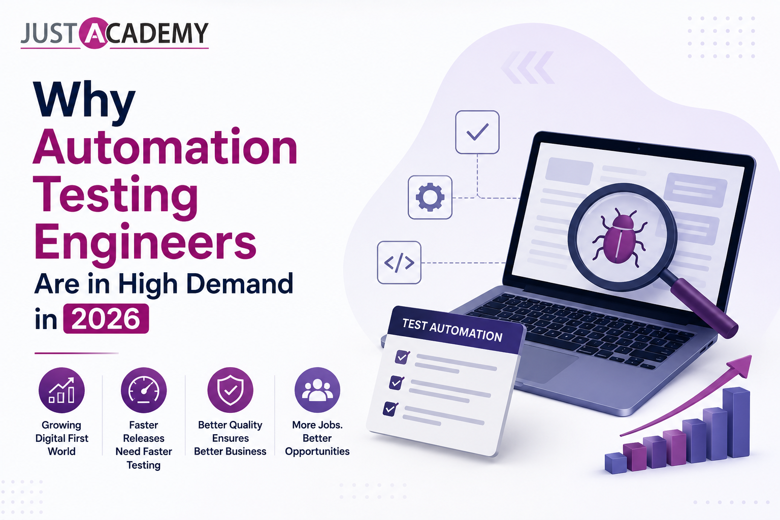 Why Automation Testing Engineers Are in High Demand in 2026 showing QA automation career growth salary trends and Selenium testing jobs in India