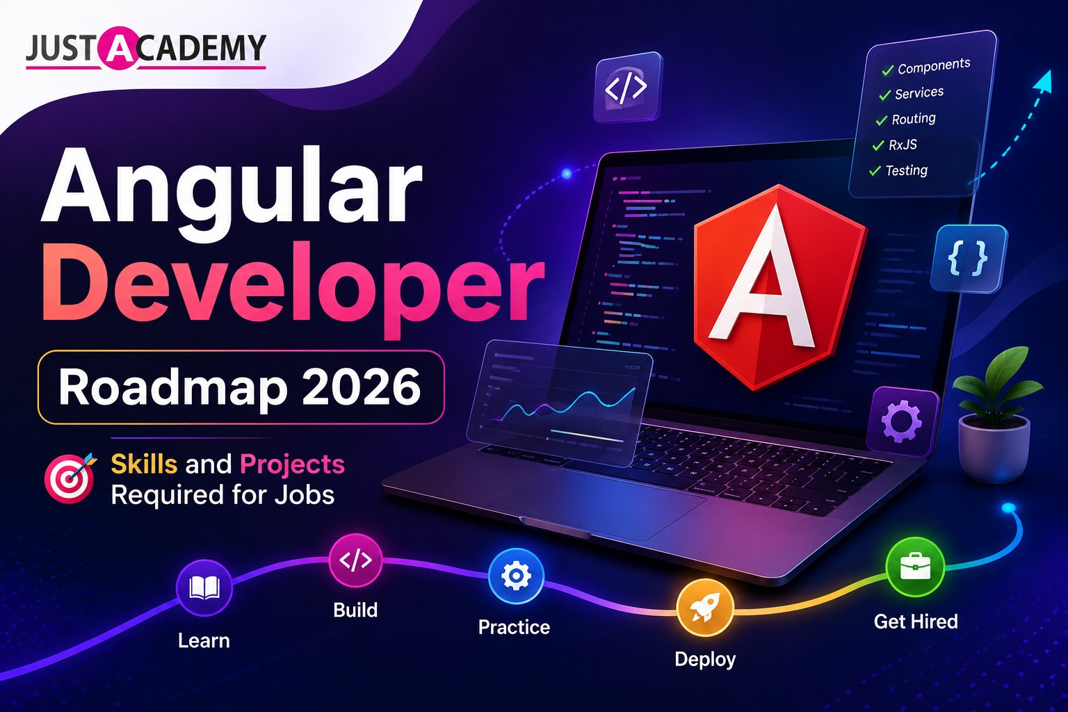 Angular developer roadmap 2026 showing skills and projects required for jobs