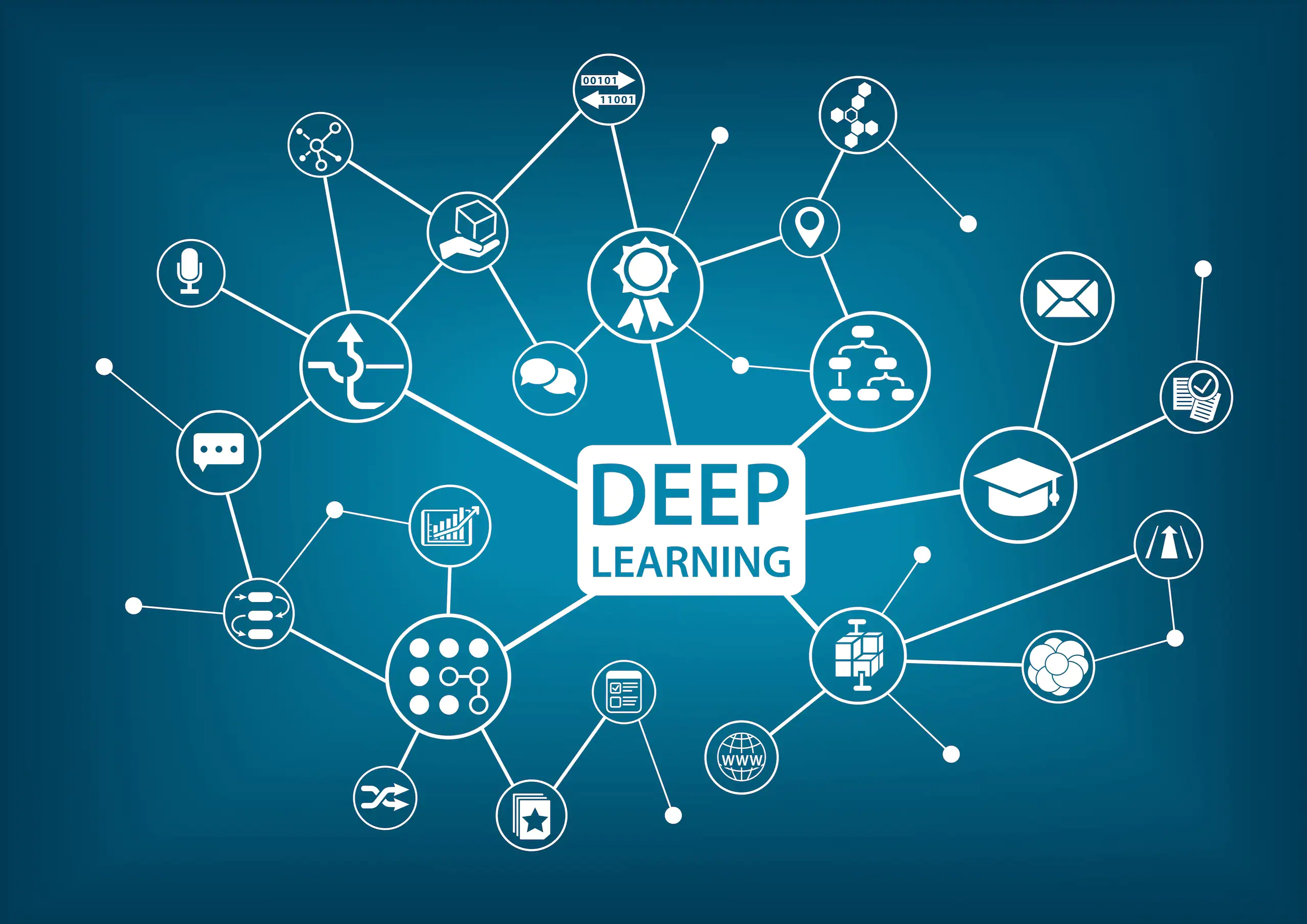 Deep Learning in Sion