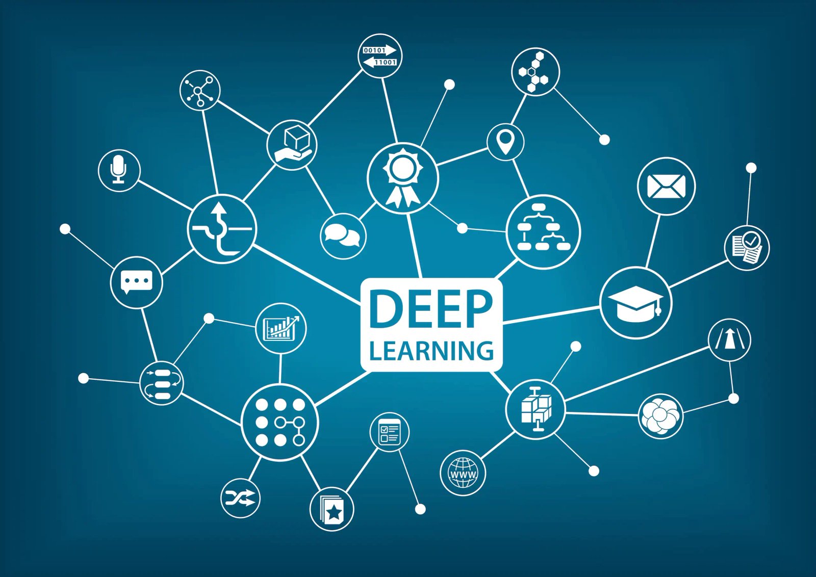 Deep Learning in Madhya Pradesh
