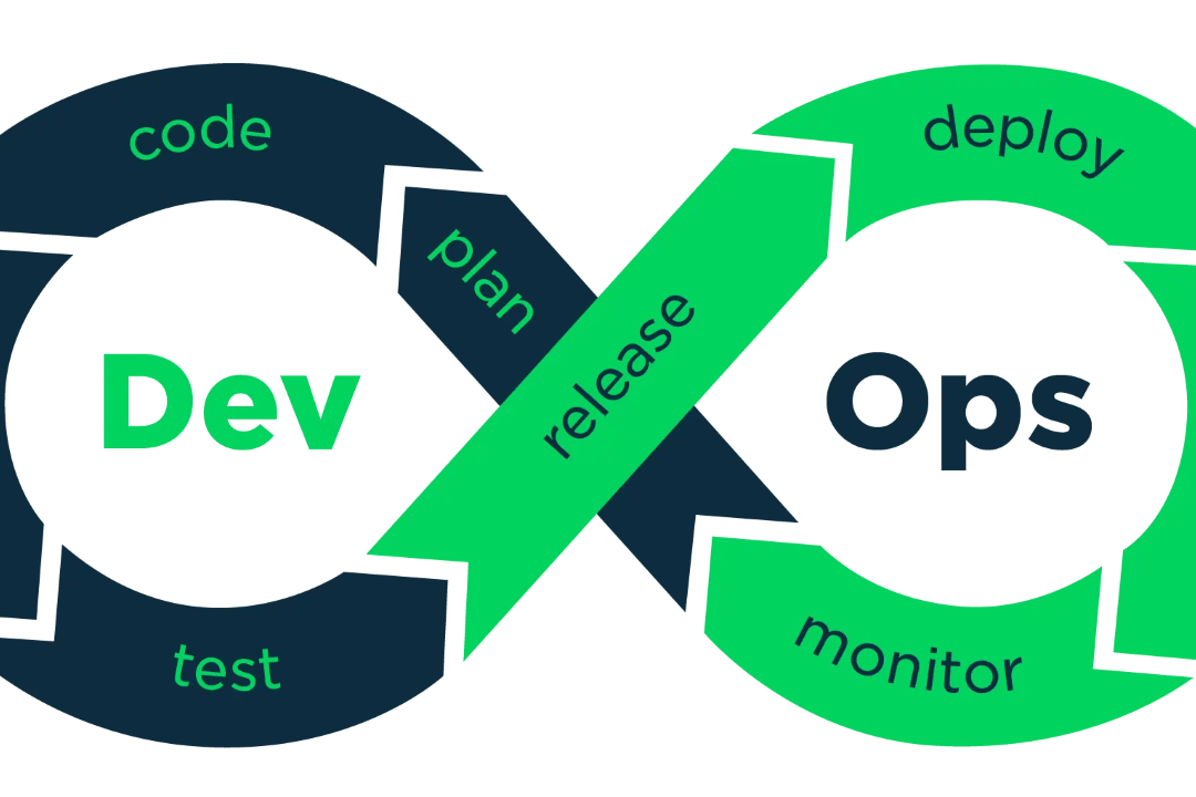 DevOps Training in Madhya Pradesh