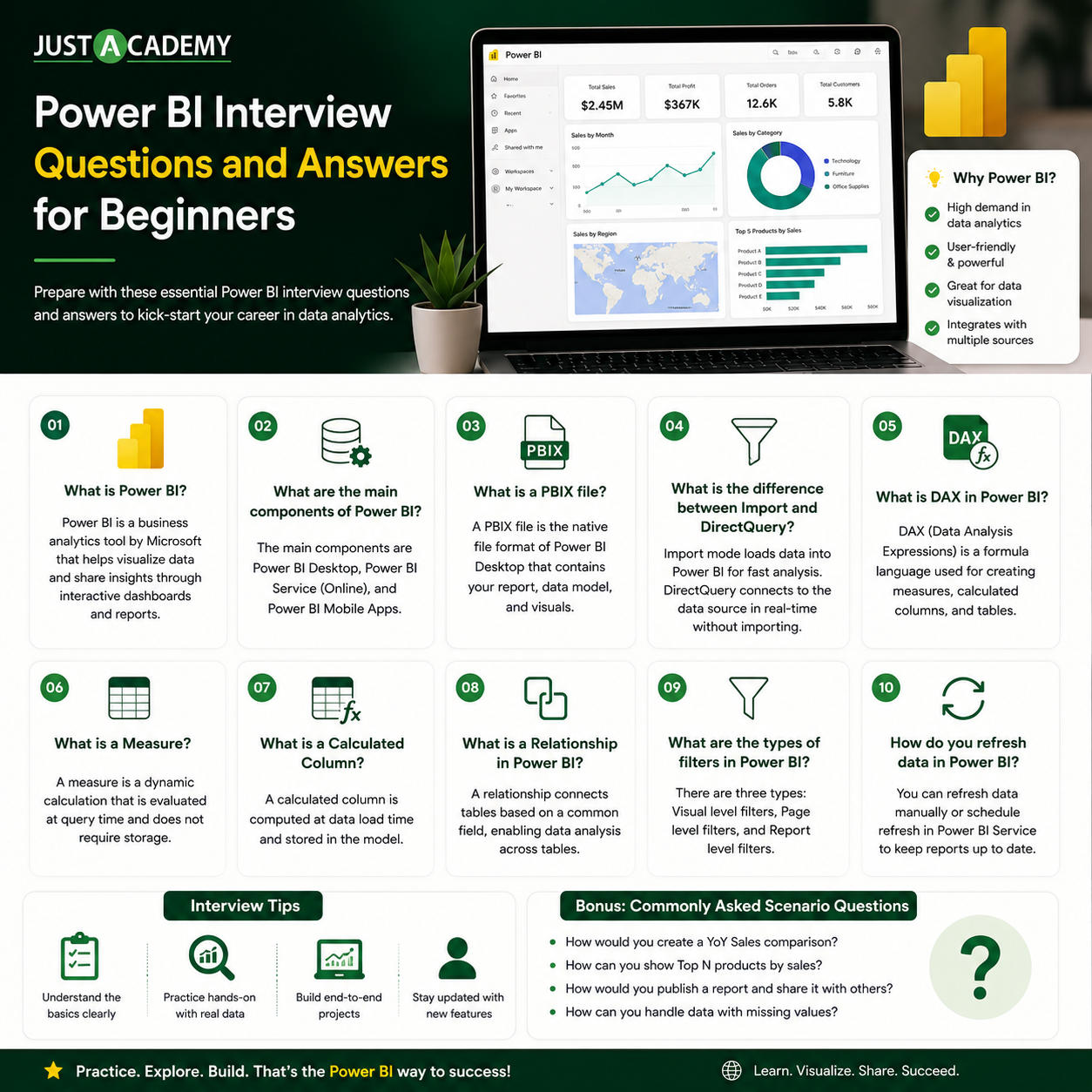 Power BI interview questions and answers for beginners showing dashboard and DAX concepts