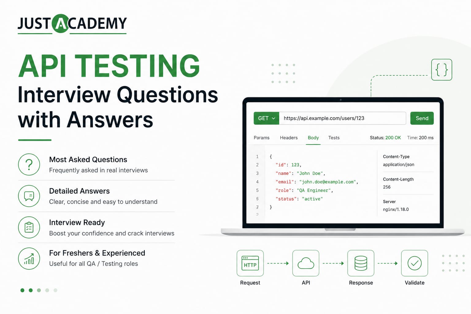 API testing interview questions and answers showing Postman REST API request and response on screen